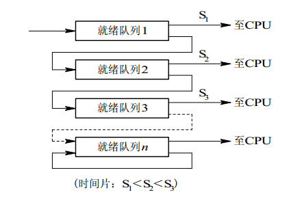 操作系统 - 进程管理 - 05.png